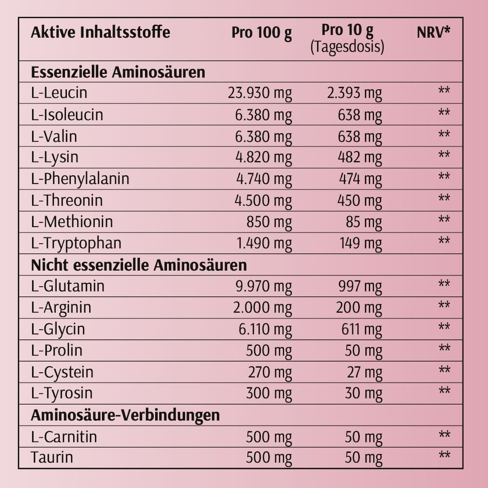 KLARE AMINOS WALDBEERE