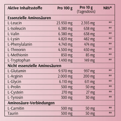 KLARE AMINOS WALDBEERE