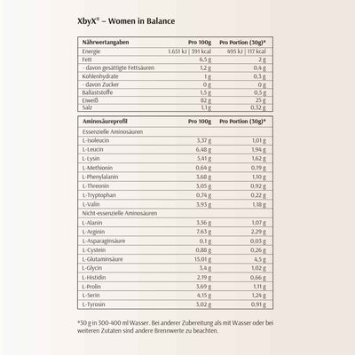 Protein Quelle Neutral