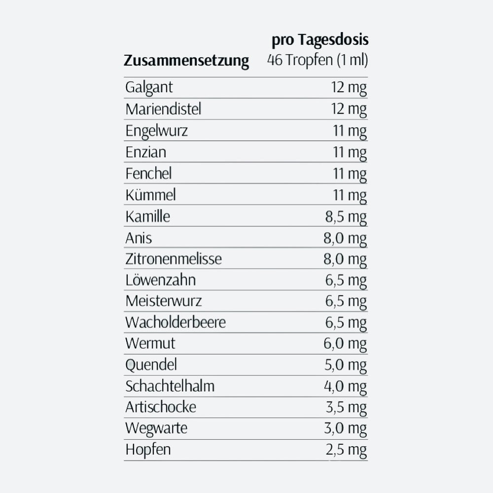 XbyX Bauch Gefühl Tropfen Kräuterextrakt Bitterstoffe Bittertropfen Wechseljahre ätherische öle inhaltsstoffe zusammensetzung