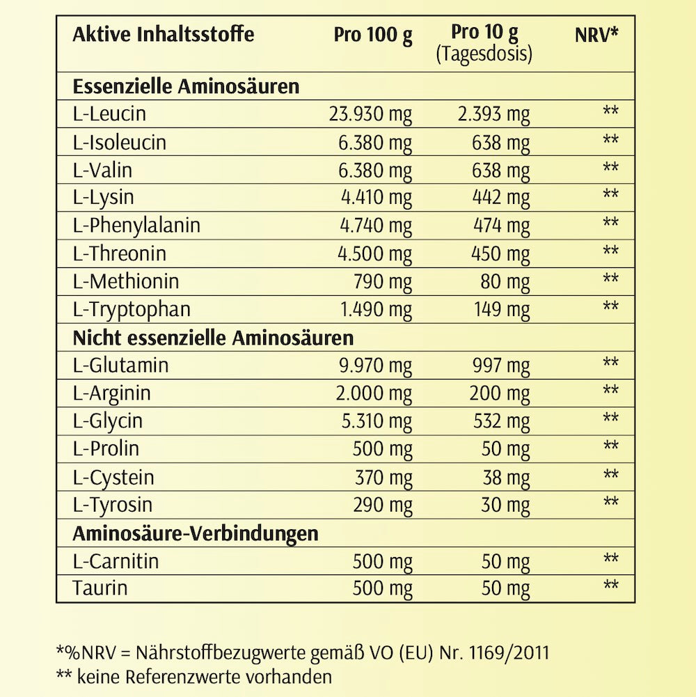 aminosaeuren zitrone