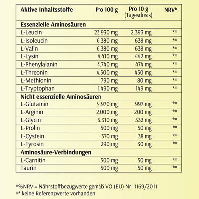 aminosaeuren zitrone