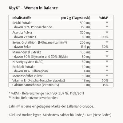 XbyX Peri Balance Inhaltsstoffe Perimenopause Nahrungsergänzungsmittel frühe Wechseljahre, mit Reishi, Mariendistel, Mönchspfeffer